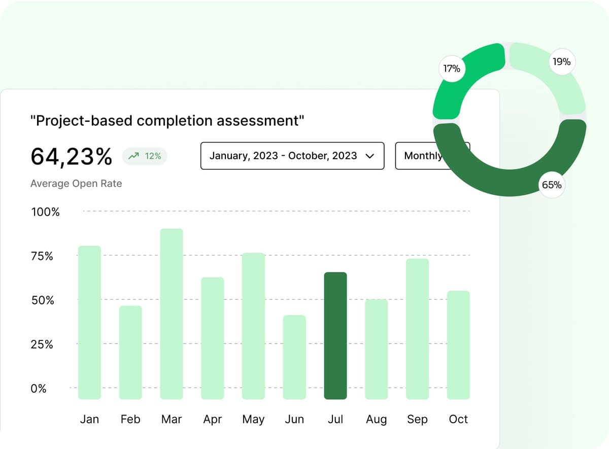 Báo cáo thông kê tự động - Ra quyết định nhanh chóng và chính xác 