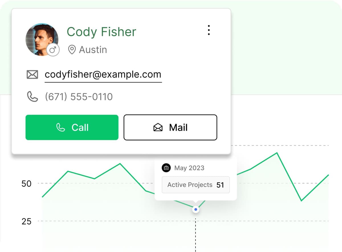 Quản lý hiệu suất theo thời gian thực 