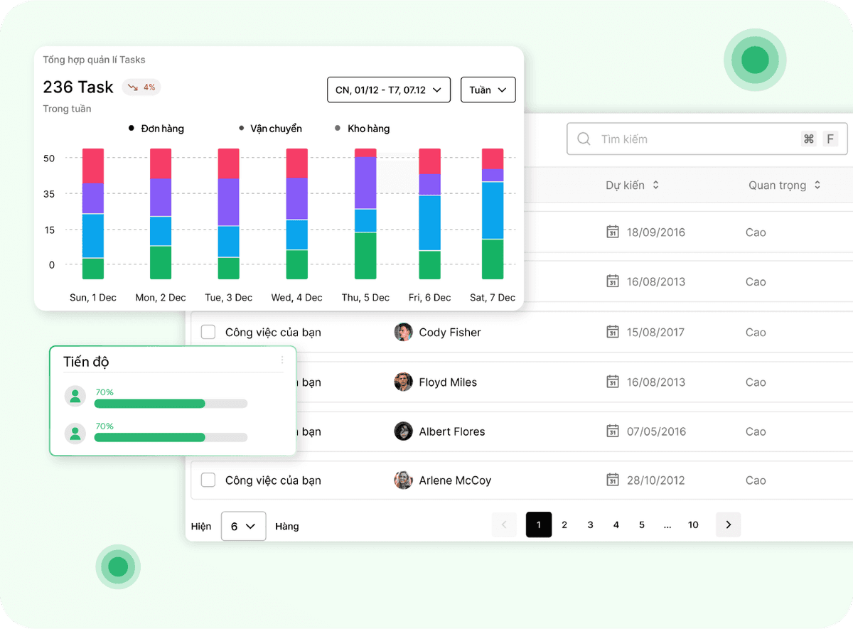Phối hợp hiệu quả giữa kho – mua hàng – vận tải với giải pháp Work360