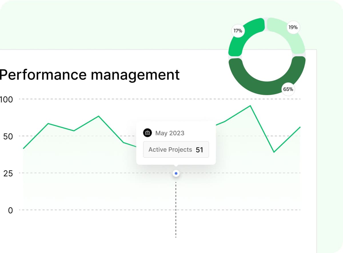 Theo dõi tiến độ công việc và phát triển hiệu suất đội nhóm bền vững