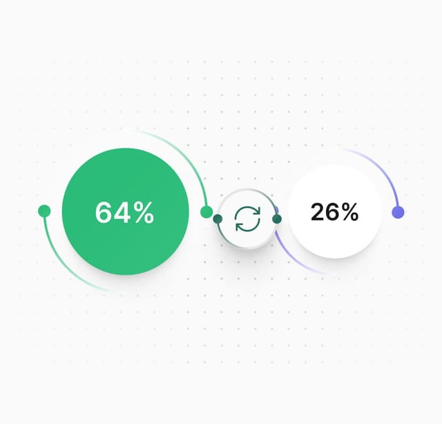  Tự động hóa quy trình bán hàng 
